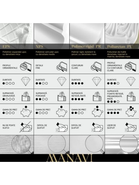 Cornisa decorativa din poliuretan P904 - 5.5x5x200 cm