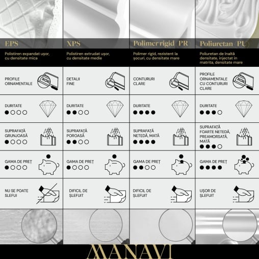 Plinta decorativa din polimer rigid S30 - 9x1.6x200 cm