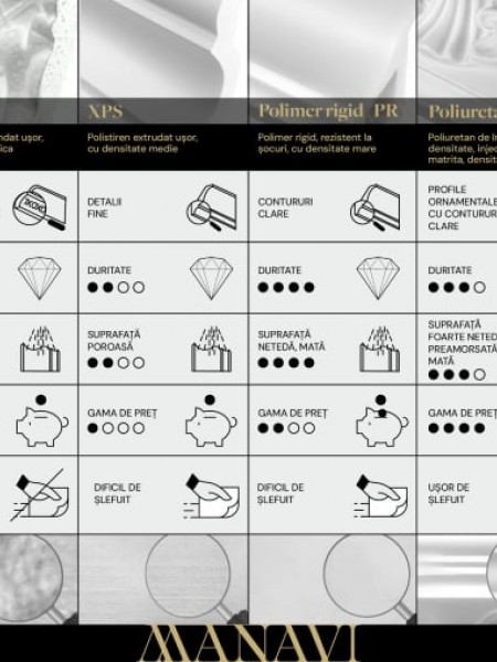 Scafa decorativa din poliuretan flexibil ES9F - 4.5x4x200 cm
